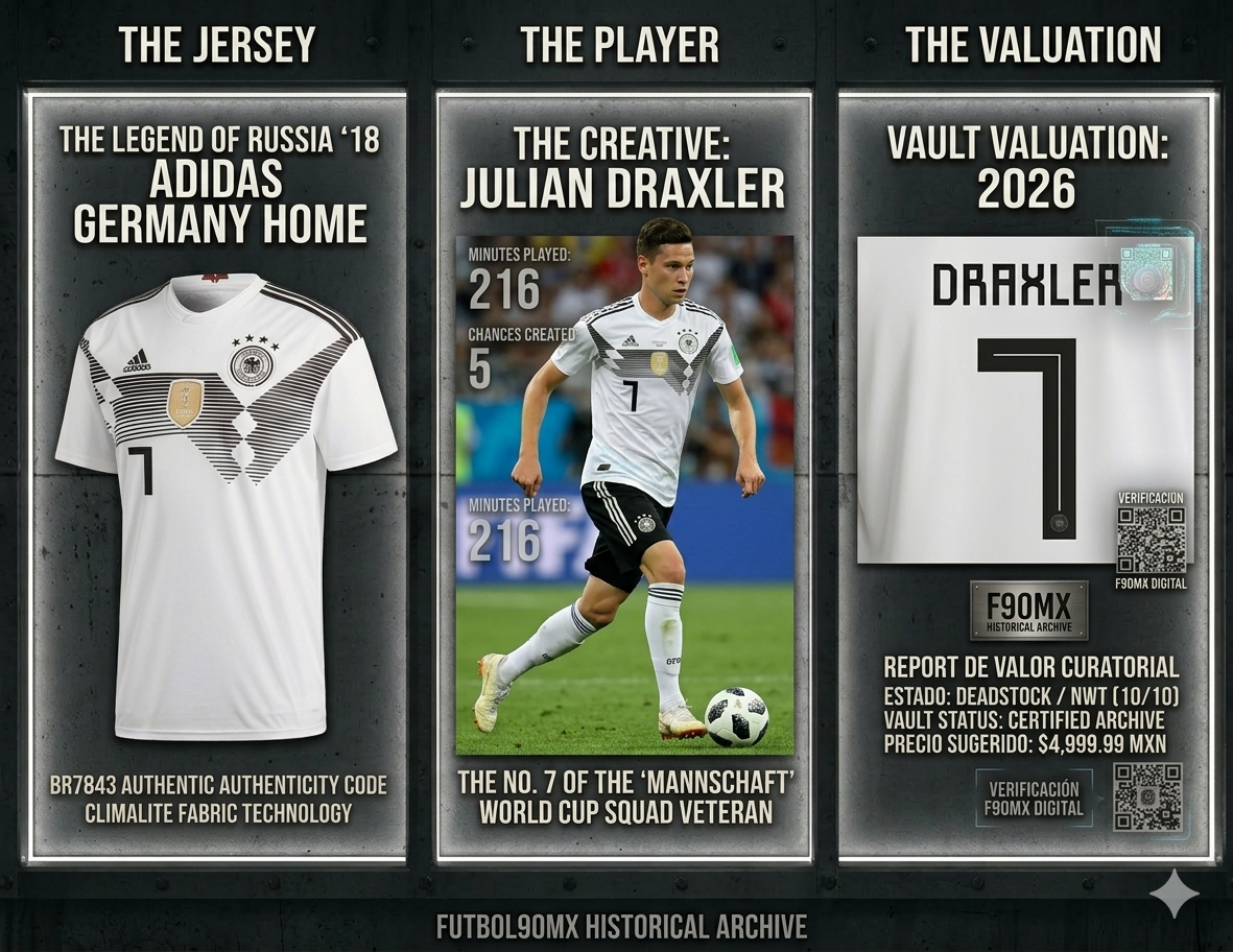 Infografía de archivo Futbol90MX para el jersey de Julian Draxler Alemania 2018. Incluye código BR7843, estadísticas de juego en el Mundial de Rusia (216 min) y reporte de valor curatorial 2026.
