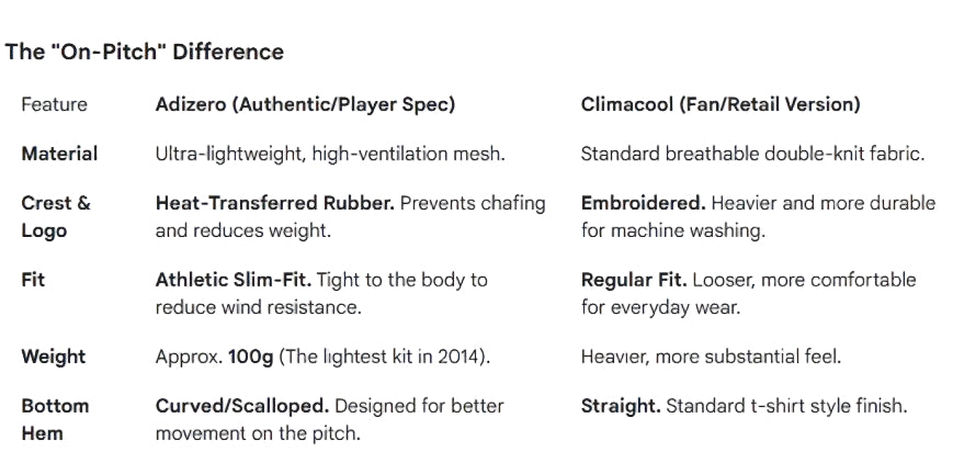 ADIDAS BASTIAN SCHWEINSTEIGER ALEMANIA AUTHENTIC MATCH ADIZERO JERSEY FINAL COPA MUNDIAL FIFA 2014